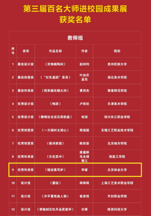 李睿获奖1.png