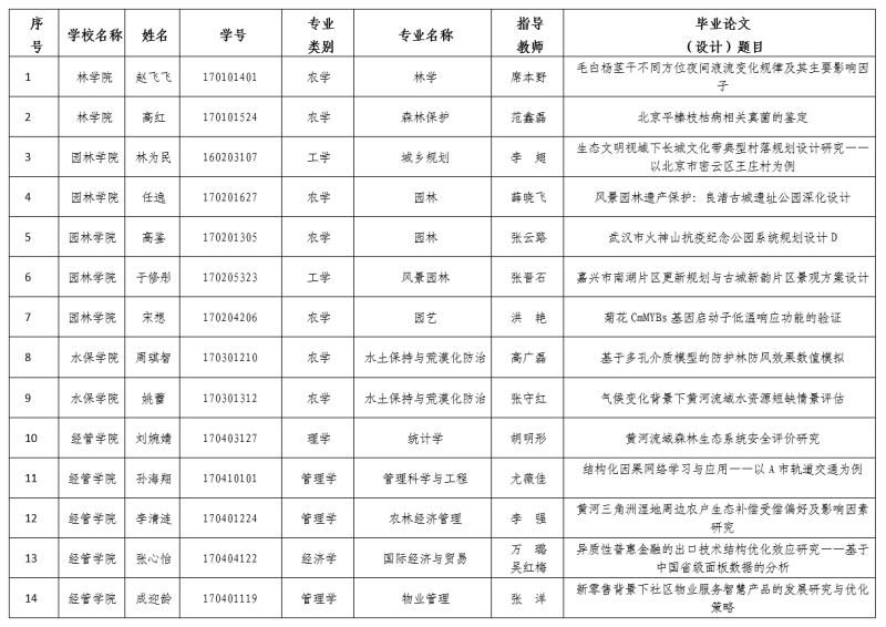毕业论文图片.png