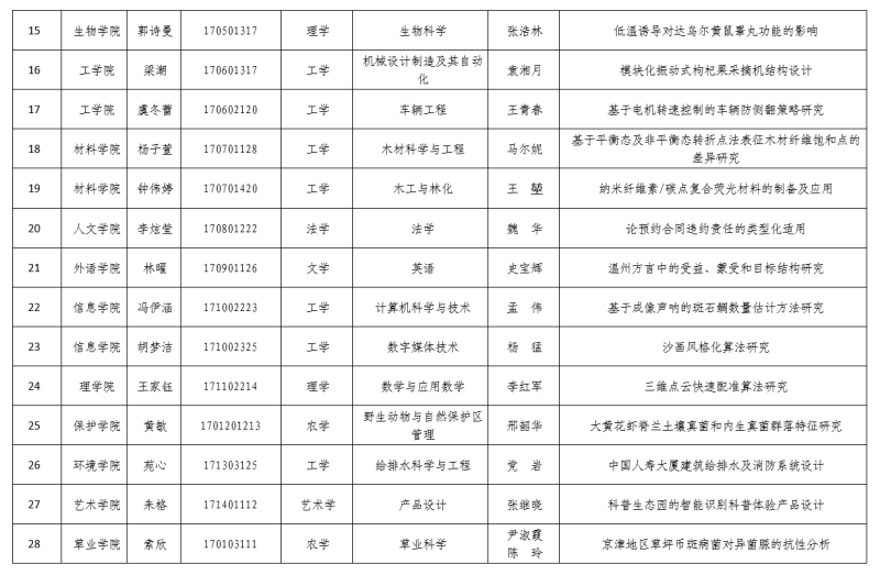 毕业论文图片2.png